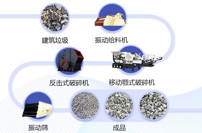 廊坊時產100噸移動-固定混合建筑垃圾再生處理案例工藝流程