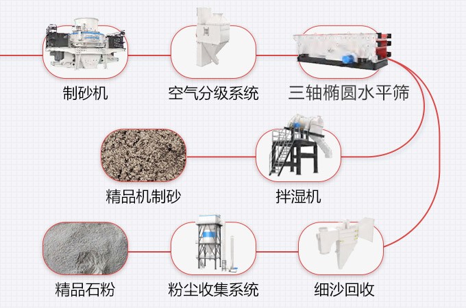 河南時(shí)產(chǎn)250噸S7系列精品骨料優(yōu)化系統(tǒng)現(xiàn)場(chǎng)工藝流程