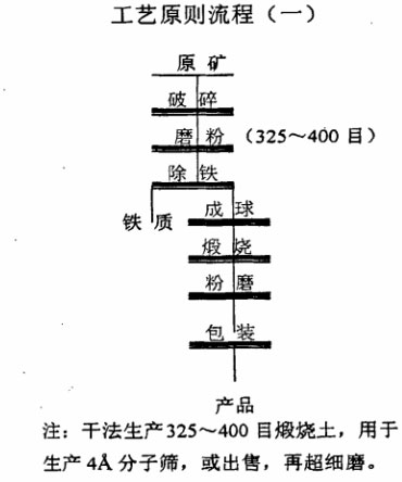 紅星液壓圓錐破碎機(jī)結(jié)構(gòu)圖