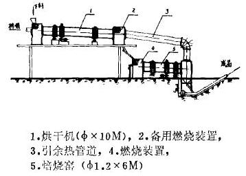 鄭州水泥回轉(zhuǎn)窯