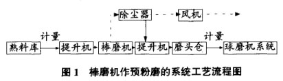 兩段閉路磨礦工藝流程圖