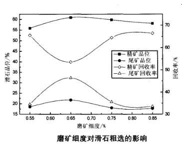 重鈣球磨機(jī)與立式磨系統(tǒng)工藝對(duì)比分析