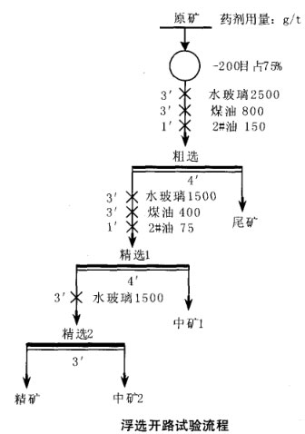 產(chǎn)品質(zhì)量對比