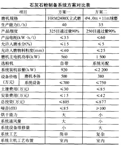 細(xì)碎工藝改造后的精粒分析