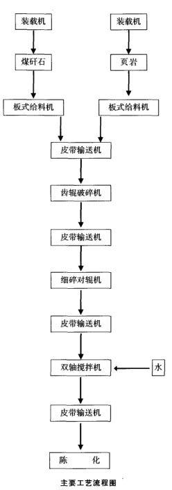 重-浮聯(lián)合選礦流程