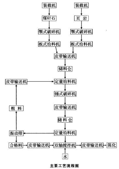 重-浮聯(lián)合選別結(jié)果