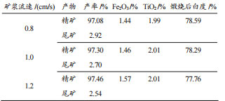 礦漿流速實(shí)驗(yàn)結(jié)果