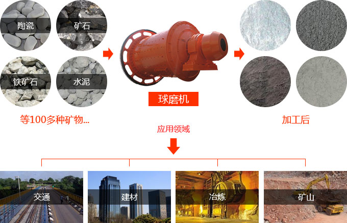 河南溢流型球磨機一臺多少錢？