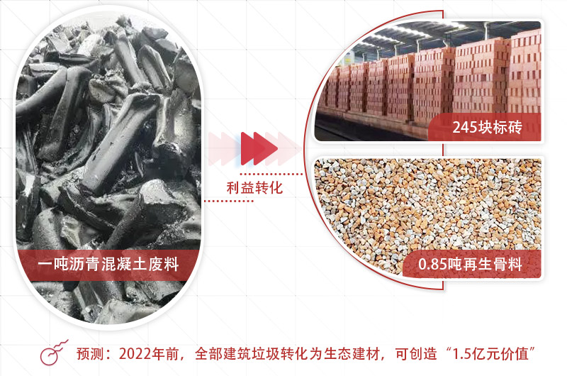 大塊瀝青混凝土怎么破碎，200t/h立軸錘擊式粉碎機(jī)推薦