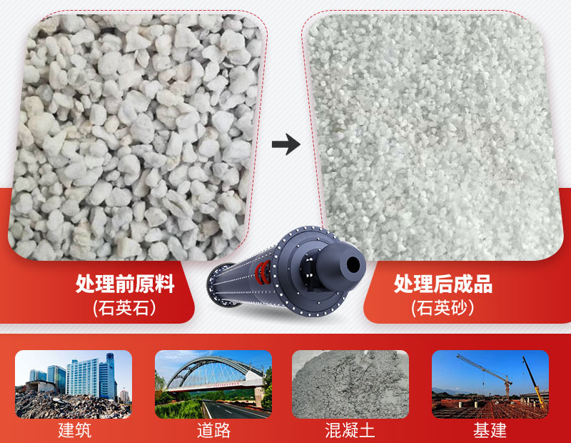 球磨機處理物料用途廣，出料成品質量高