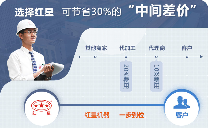 紅星機(jī)器碎石機(jī)價格工廠直銷