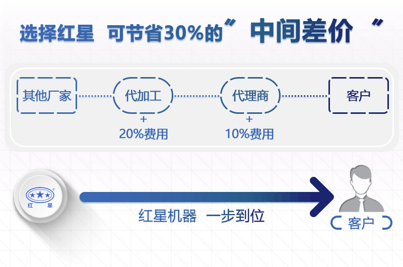 紅星機(jī)器1215鄂破價格工廠直銷