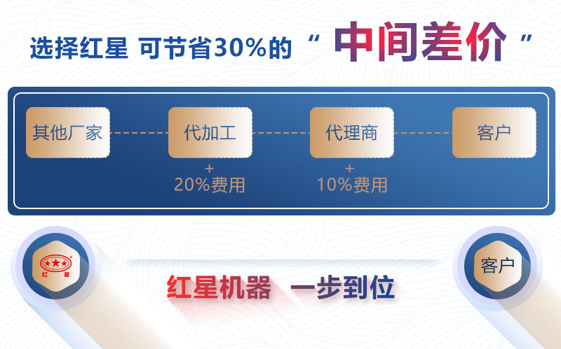 一小時(shí)100噸小型石料加工機(jī)械價(jià)格
