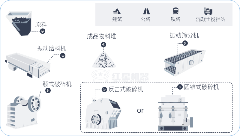石子破碎機整套設(shè)備生產(chǎn)流程