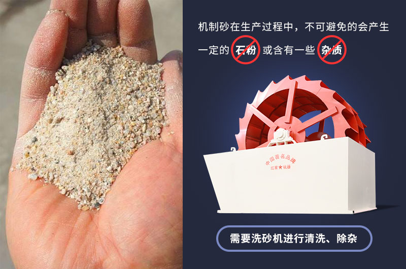 機(jī)制砂水洗設(shè)備用于石料清洗除雜