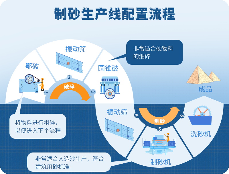 制沙機(jī)一套多少錢，價(jià)格貴不貴？