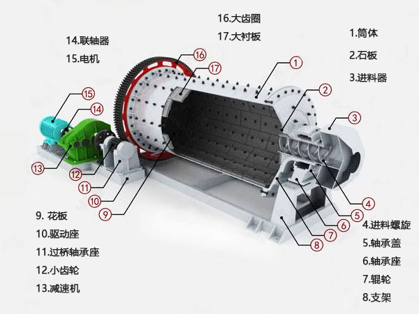 硅灰石球磨機結(jié)構(gòu)圖