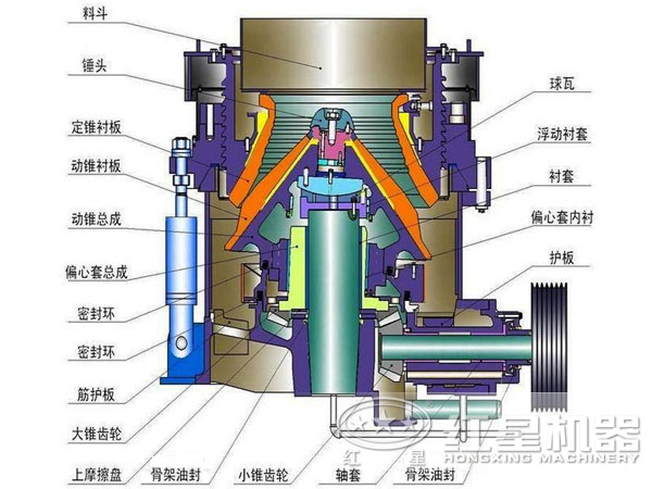 玄武巖圓錐破碎機結(jié)構(gòu)