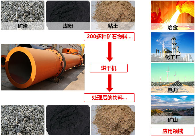 買一臺(tái)工業(yè)烘干機(jī)要多少錢