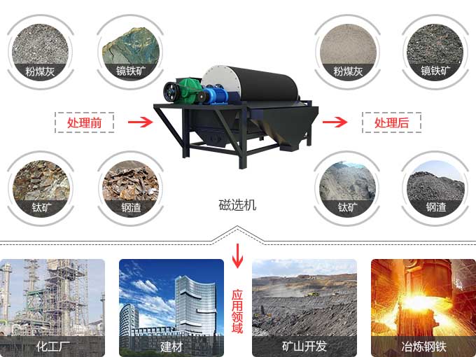 褐鐵礦磁選機應用范圍