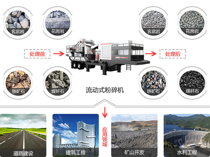 流動式粉碎機用途及應(yīng)用領(lǐng)域