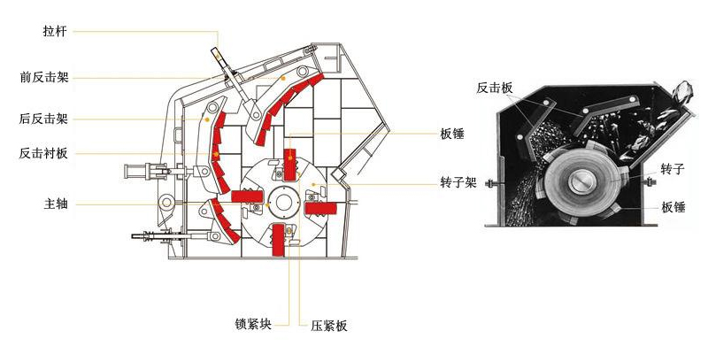 反擊式破碎機結(jié)構(gòu)圖