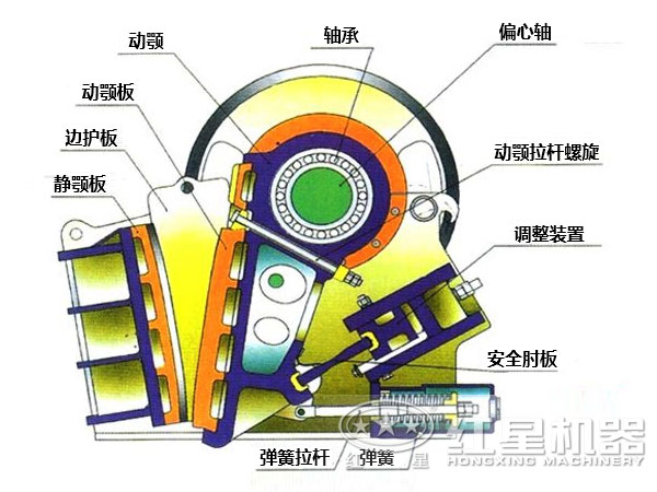 碎石機(jī)結(jié)構(gòu)圖