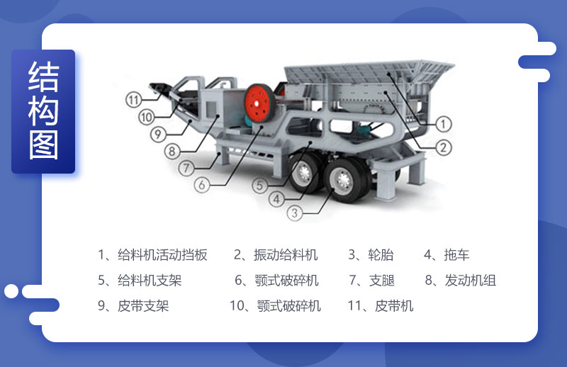 磚渣移動(dòng)粉碎機(jī)結(jié)構(gòu)圖