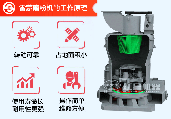 出料400~900目雷蒙磨粉機(jī)工作原理
