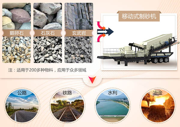 移動制砂機(jī)用途