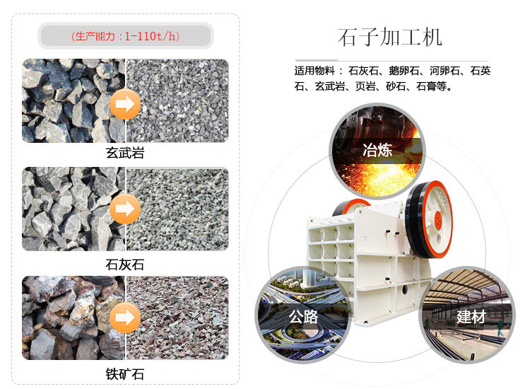 石頭加工石子機(jī)用途