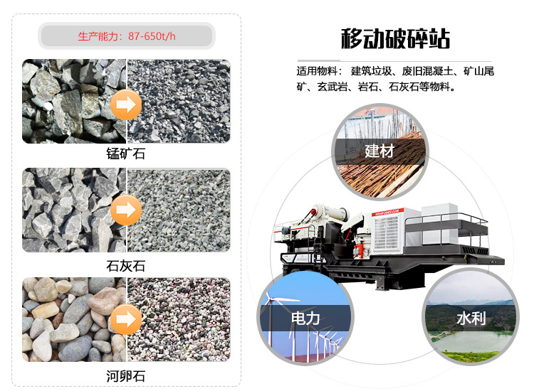 移動(dòng)碎石機(jī)應(yīng)用范圍