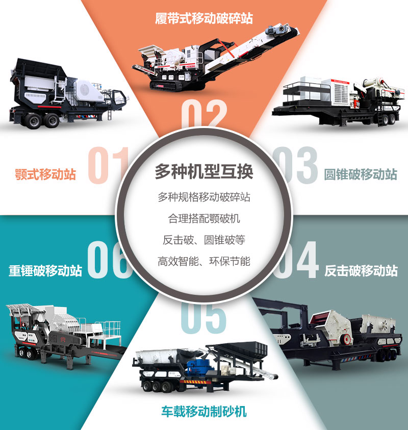 不同種類的移動(dòng)大型石頭破碎機(jī)