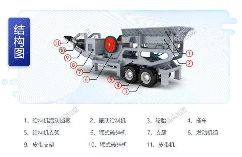 移動石子破碎機結構圖