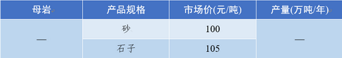 青島砂石骨料價格