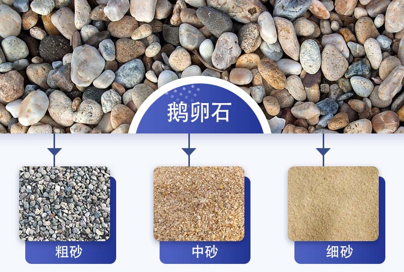 鵝卵石原料可制多種規(guī)格沙石成品