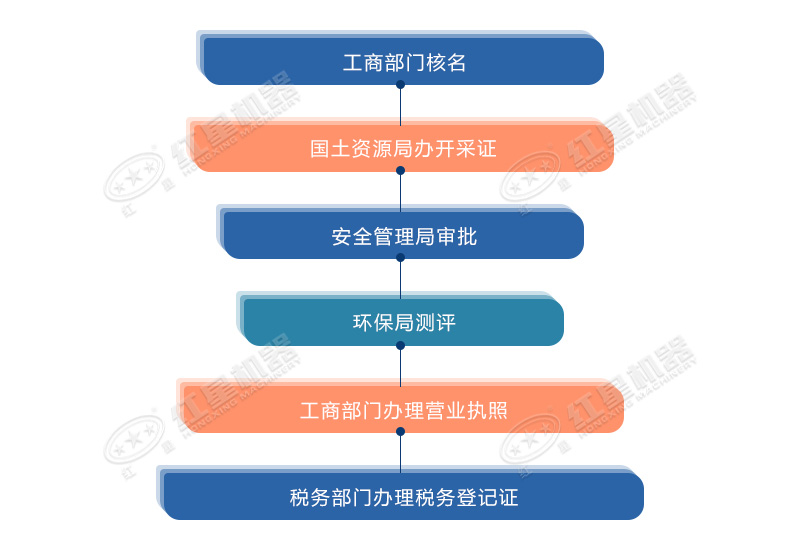 磕沙機(jī)加工廠手續(xù)