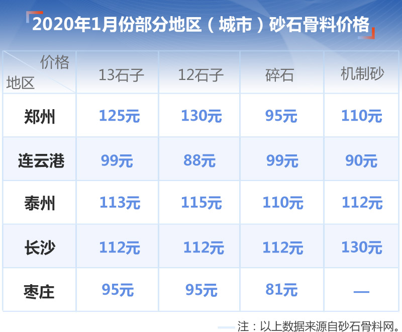 不同規(guī)格砂石價(jià)格參考
