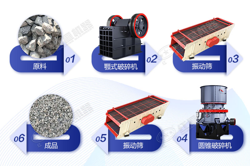 建筑石料破碎流程及用到的破碎機(jī)