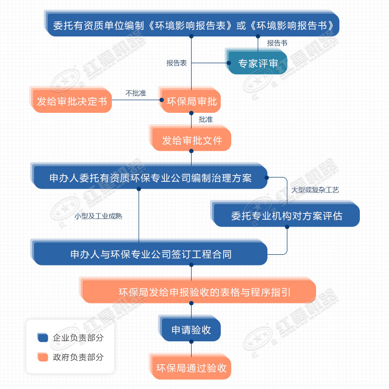 開辦制砂廠手續(xù)流程