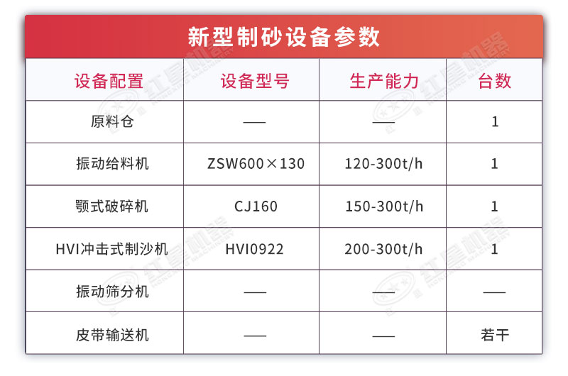 生產(chǎn)線(xiàn)設(shè)備配置