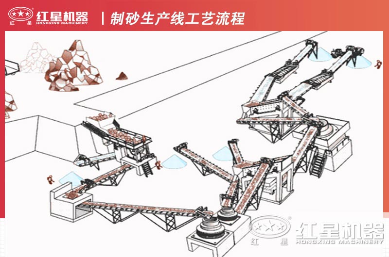 石英砂工藝現(xiàn)場布置