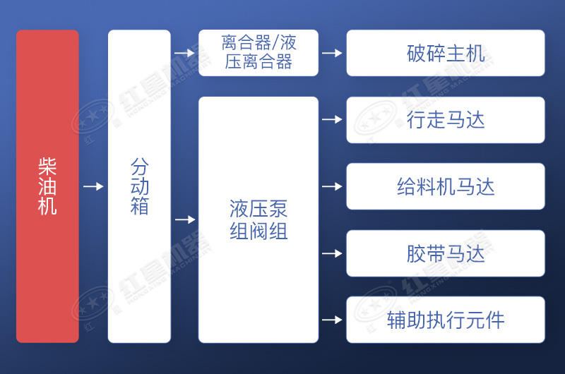 直接驅(qū)動(dòng)+液壓驅(qū)動(dòng)工作流程示意圖
