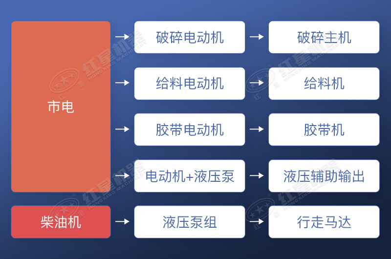 市電驅(qū)動(dòng)工作流程示意圖