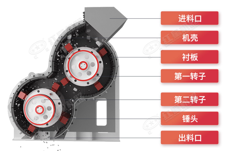 無篩底雙級粉碎機(jī)結(jié)構(gòu)圖