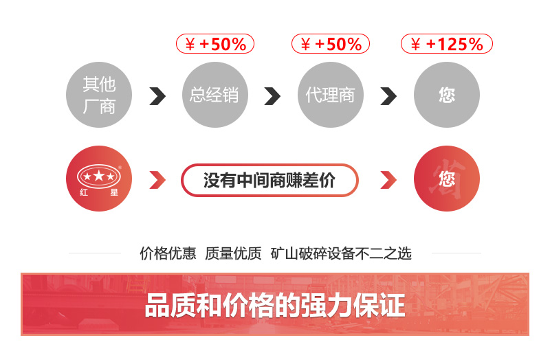 小型制砂機(jī)價格