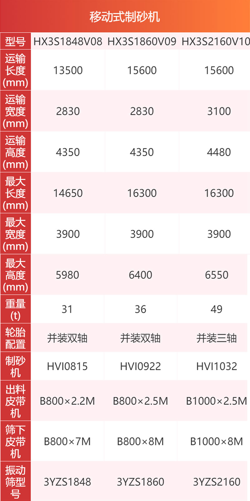 移動式制砂機(jī)參數(shù)