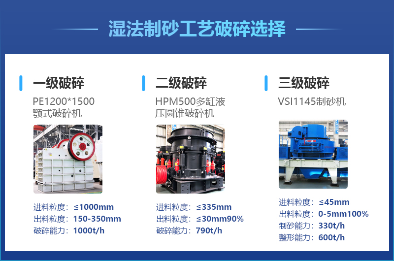 濕式制砂生產(chǎn)線(xiàn)主要加工設(shè)備參數(shù)一覽