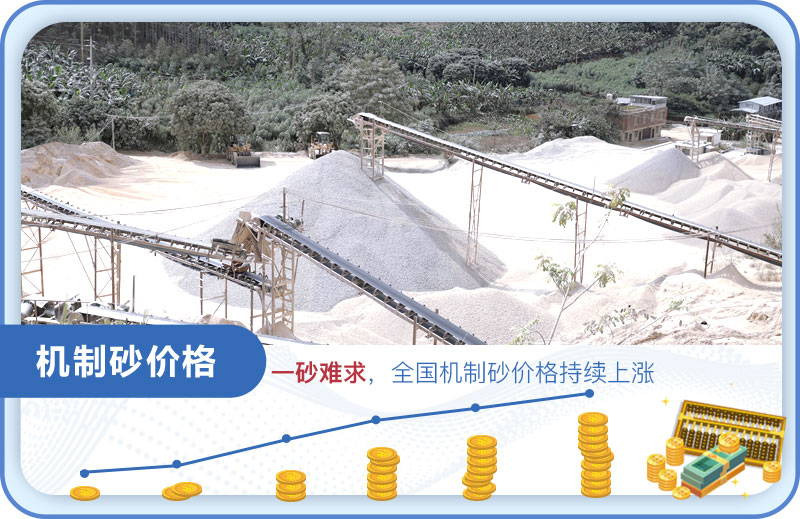 千萬元精品機制砂生產(chǎn)線全套設備，助力淮安500噸/時砂石項目