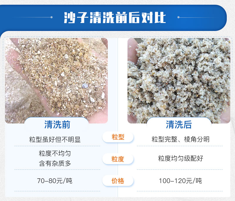 洗機(jī)制砂后的好處多多